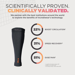 Incrediwear etiqueta con composición y beneficios del material técnico