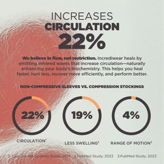 Incrediwear empaque y etiqueta con información de materiales y uso