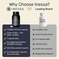 Etiqueta Inessa con lista de ingredientes y cepa Lactobacillus rhamnosus GG