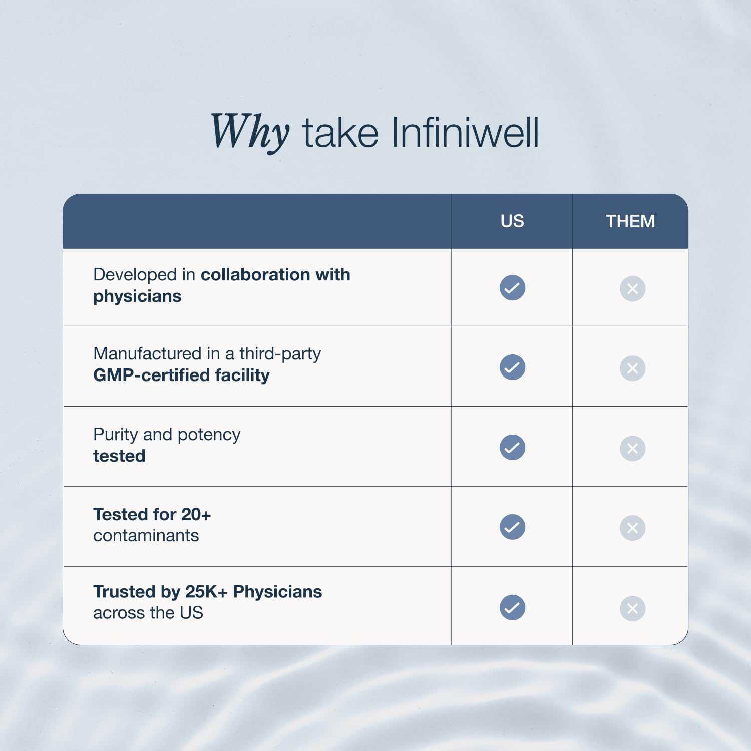 InfiniWell en escenario lifestyle junto a alimentos saludables y ejercicio