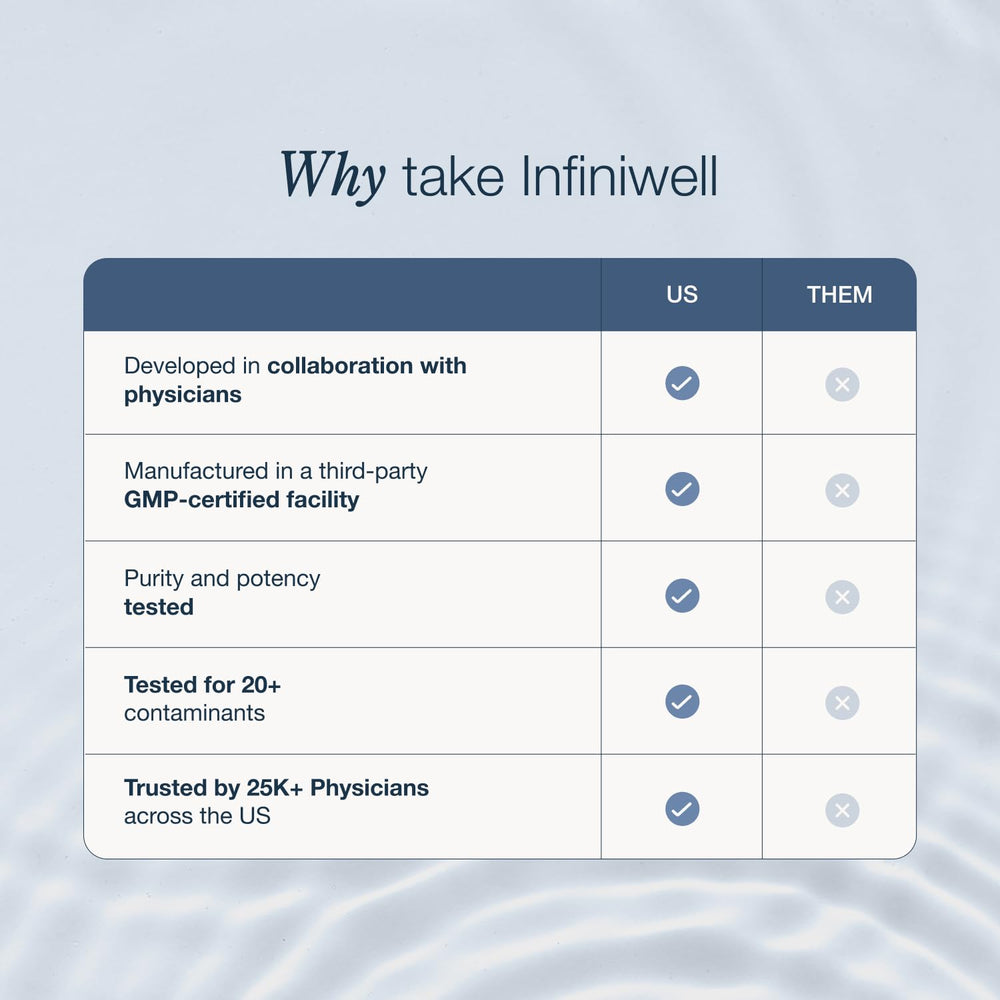 InfiniWell en escenario lifestyle junto a alimentos saludables y ejercicio