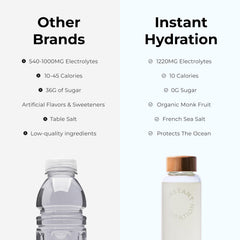 Instant Hydration uso en gimnasio tras entrenamiento para recuperación muscular