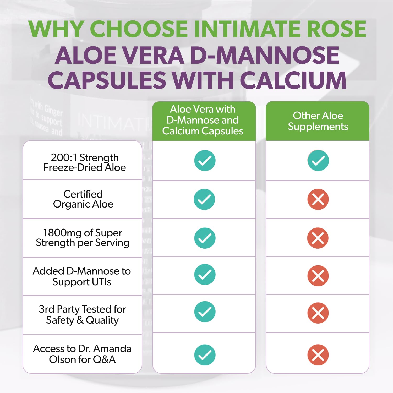 Intimate Rose cápsula en rutina matutina facilita integración al día