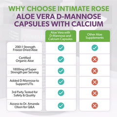 Intimate Rose cápsula en rutina matutina facilita integración al día