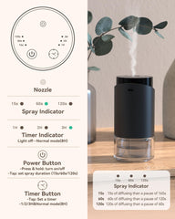 INXDOLHOM controles táctiles permiten ajustar niebla y temporizador fácil