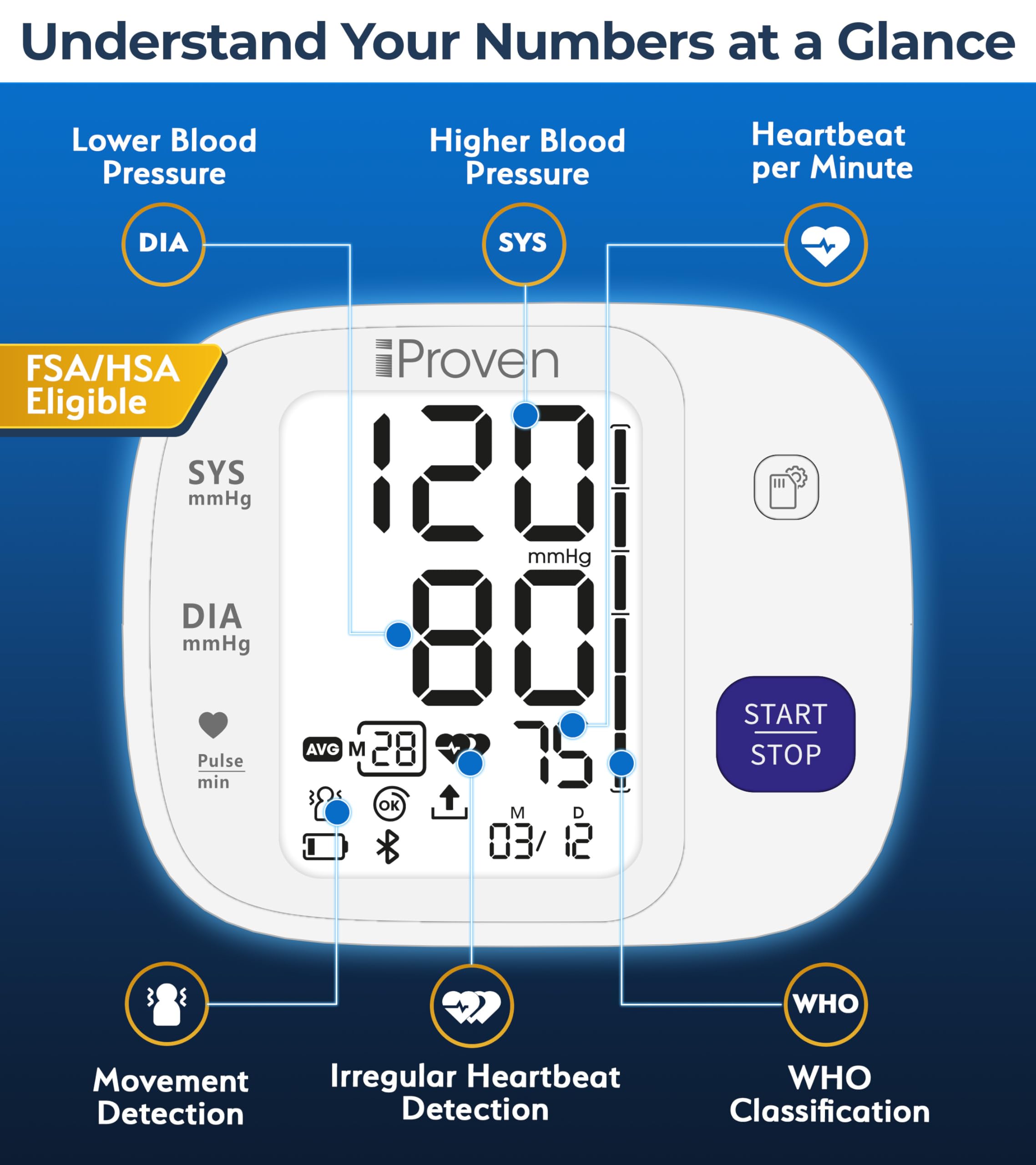 iProvèn monitor en uso mostrando medición rápida y fiable
