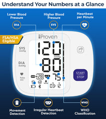 iProvèn monitor en uso mostrando medición rápida y fiable