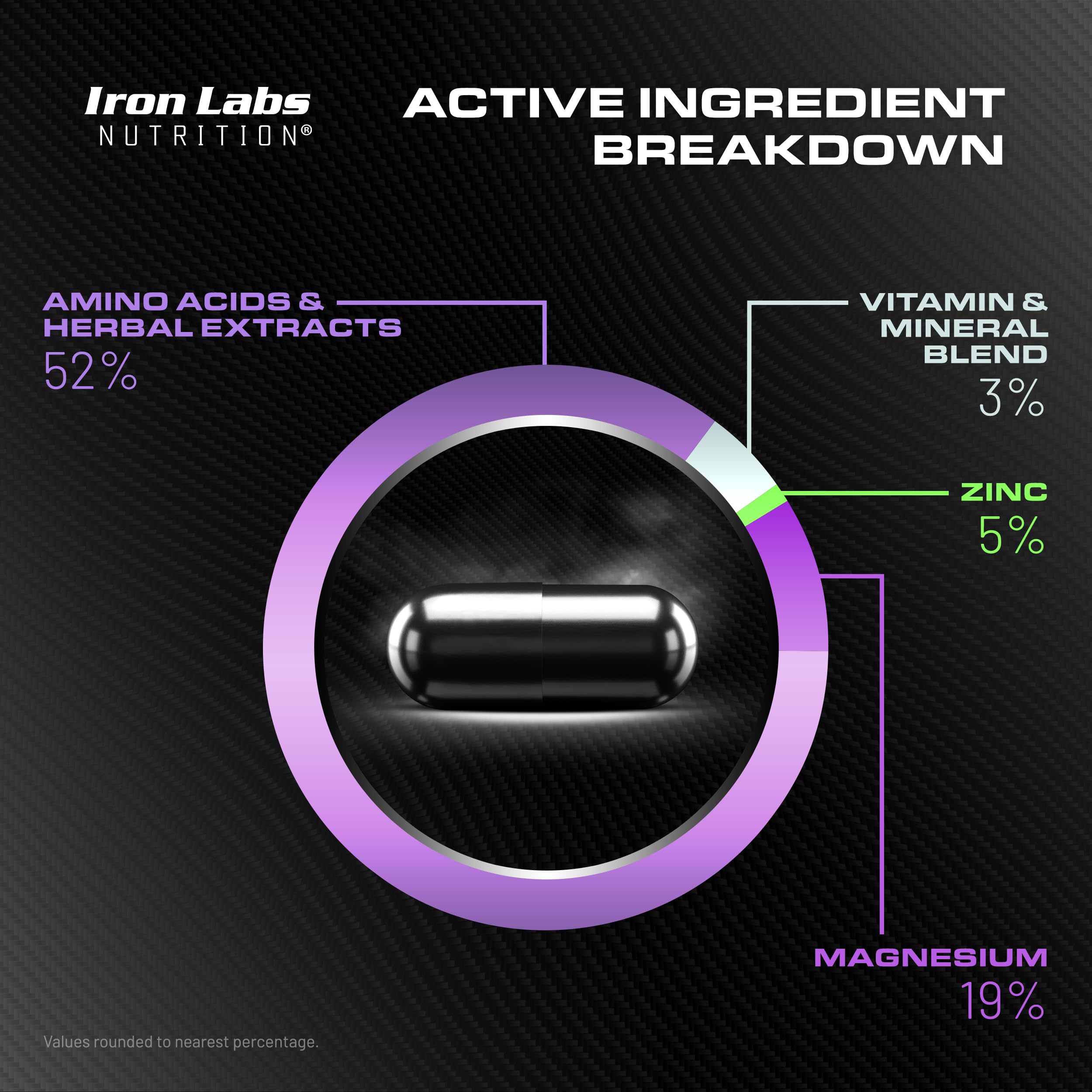 Iron Labs Nutrition cápsulas en mano que muestran tamaño y control de dosis