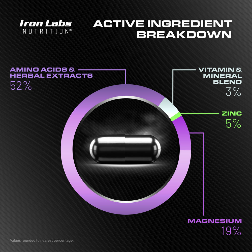 Iron Labs Nutrition cápsulas en mano que muestran tamaño y control de dosis
