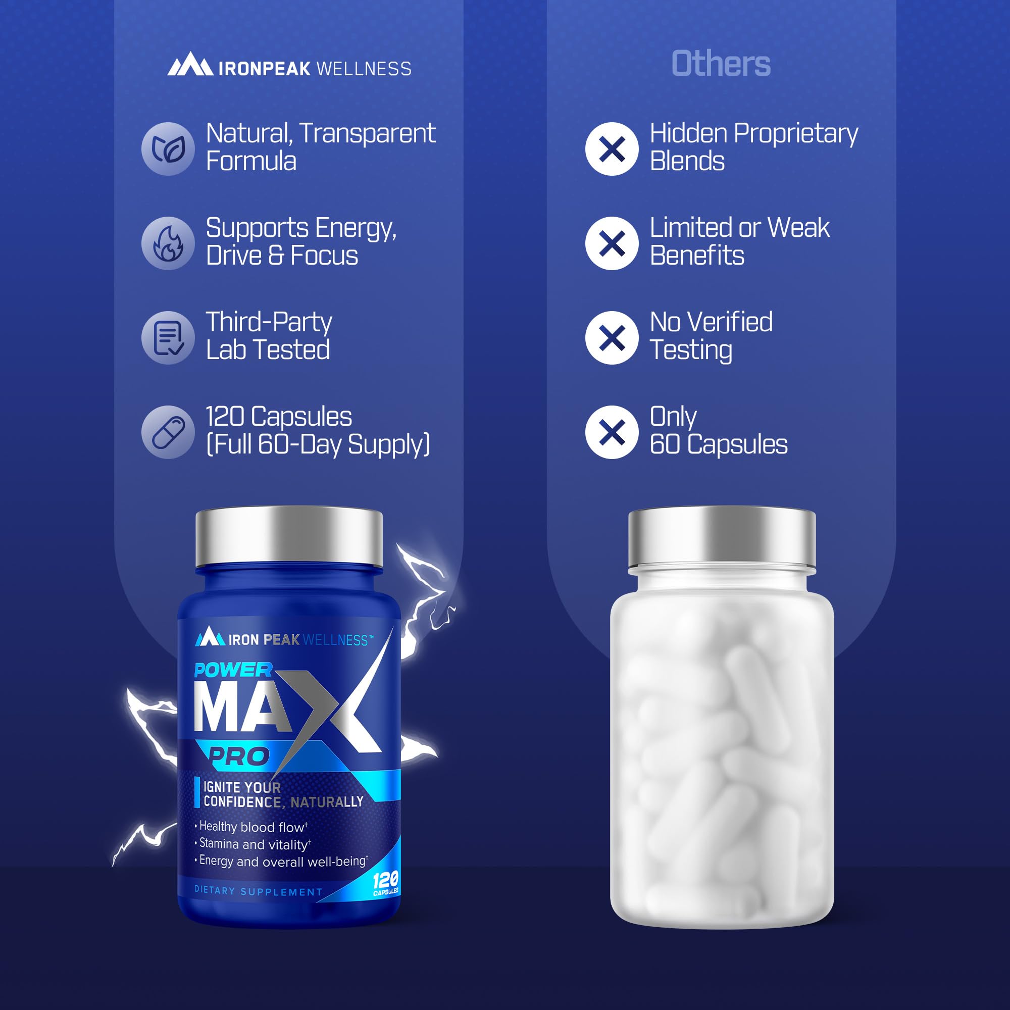 IronPeak Wellness estilo de vida activo y confianza mejorada