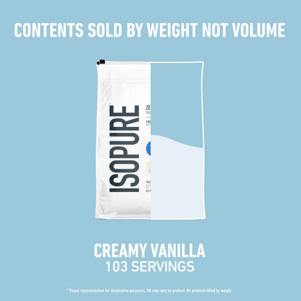 Sello sin gluten en el envase Isopure, confianza para dietas sin gluten