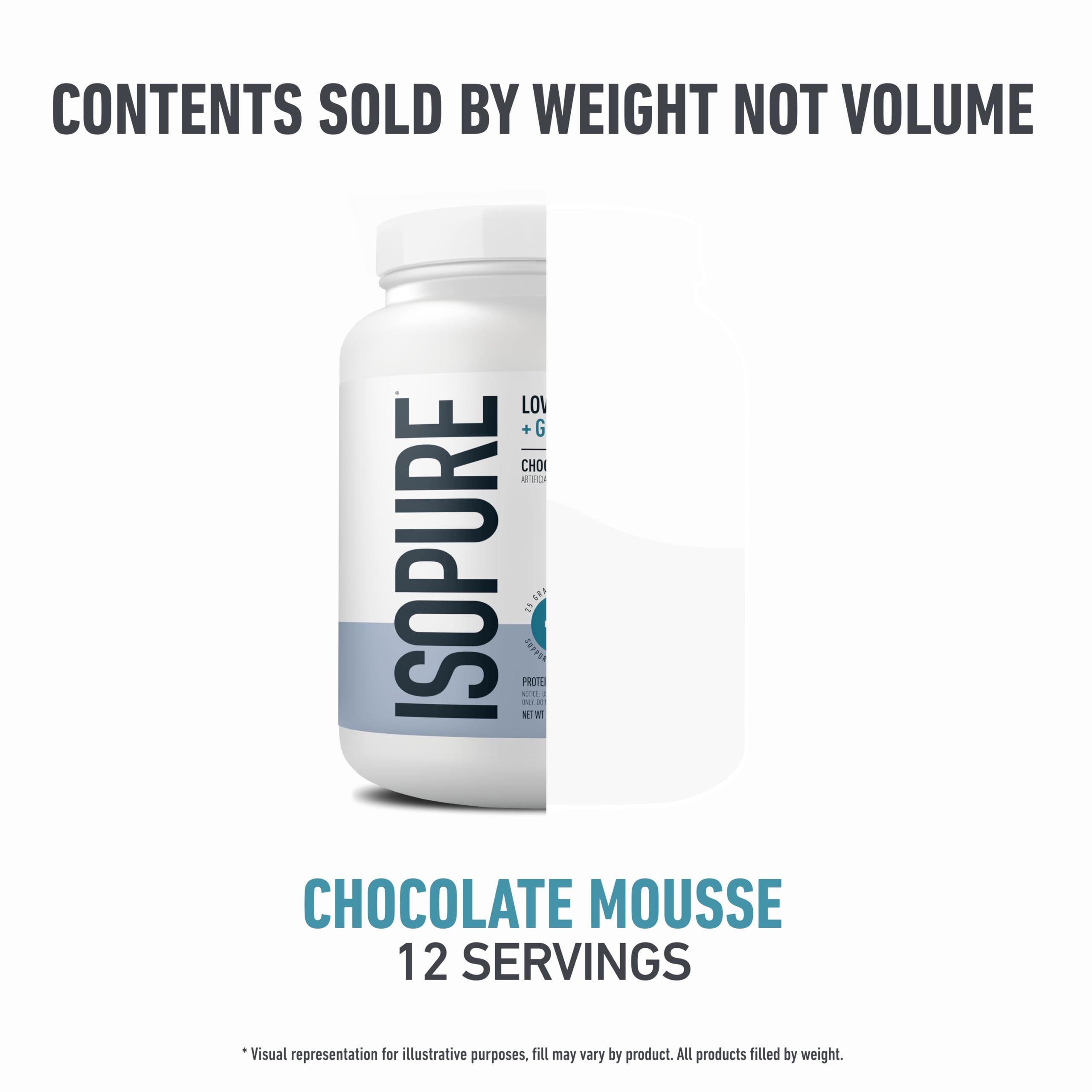 Isopure uso en gimnasio post entreno, recuperación muscular conveniente
