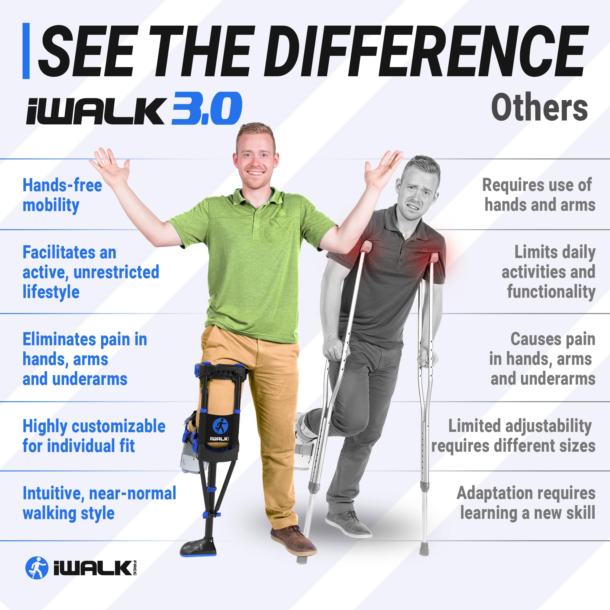 iWALK3.0 acolchado y materiales que ofrecen comodidad prolongada