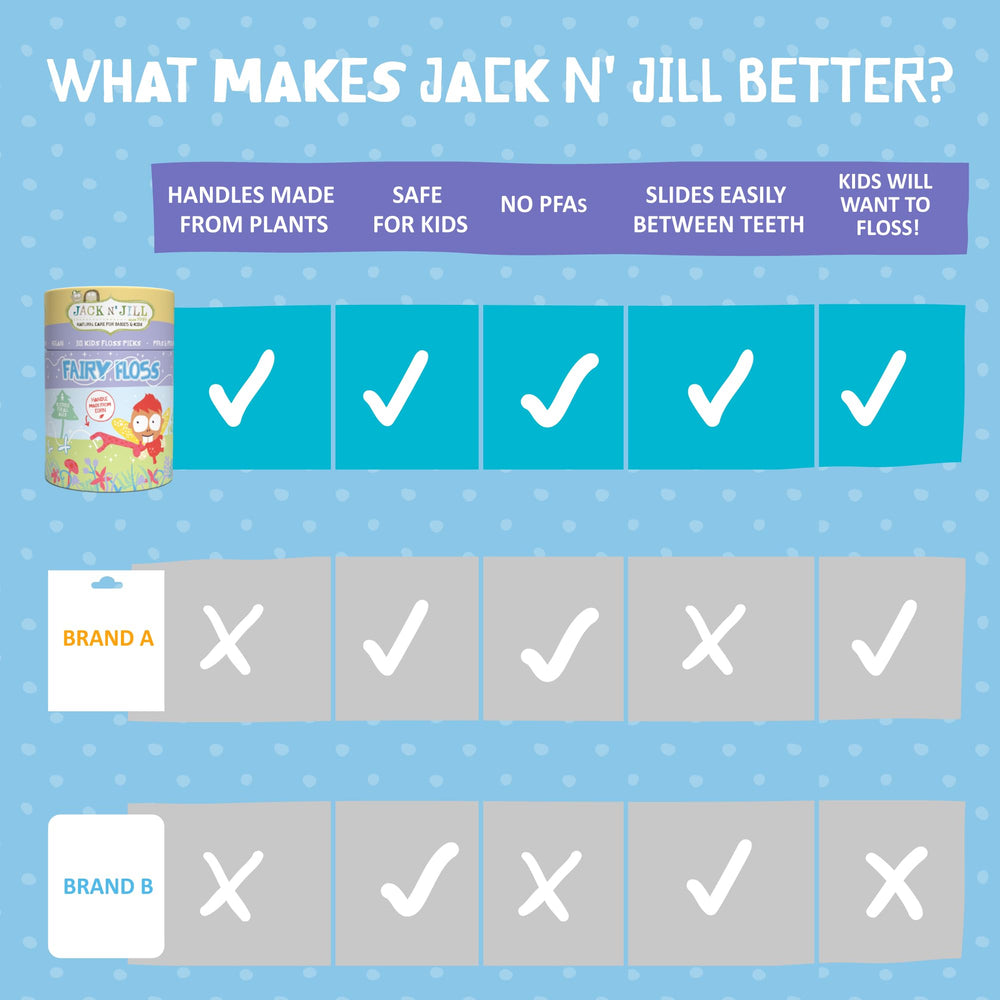 Jack N' Jill producto en baño familiar incentiva hábitos diarios saludables