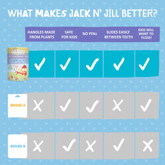 Jack N' Jill producto en baño familiar incentiva hábitos diarios saludables