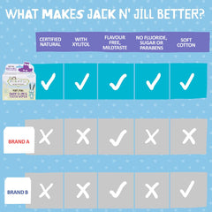 Toallitas Jack N' Jill dentro de pañalera, solución para salidas