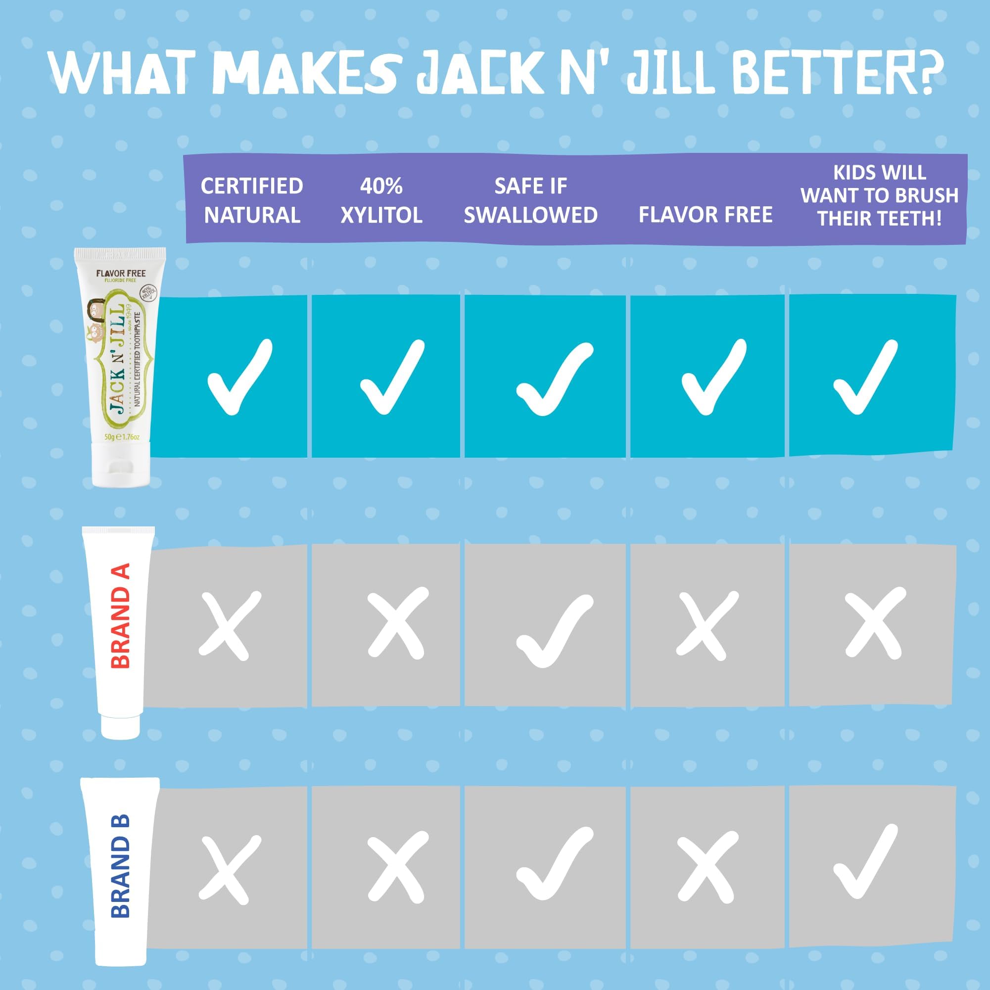 Jack N' Jill etiqueta con ingredientes y beneficios naturales visibles