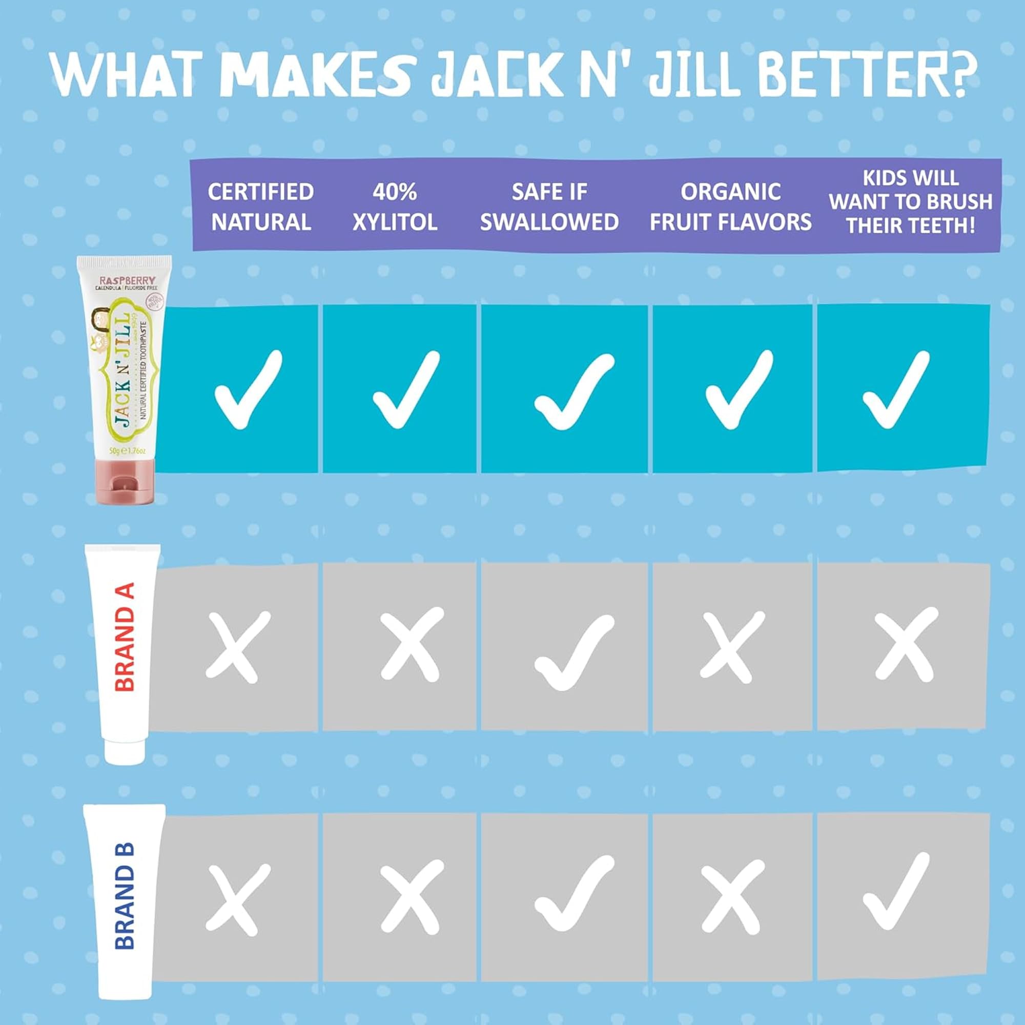 JACK N' JILL primer plano de calendula subrayando cuidado de encías