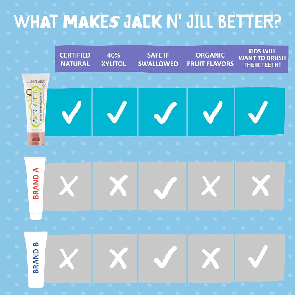 JACK N' JILL primer plano de calendula subrayando cuidado de encías