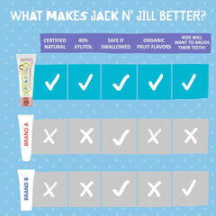 JACK N' JILL primer plano de calendula subrayando cuidado de encías