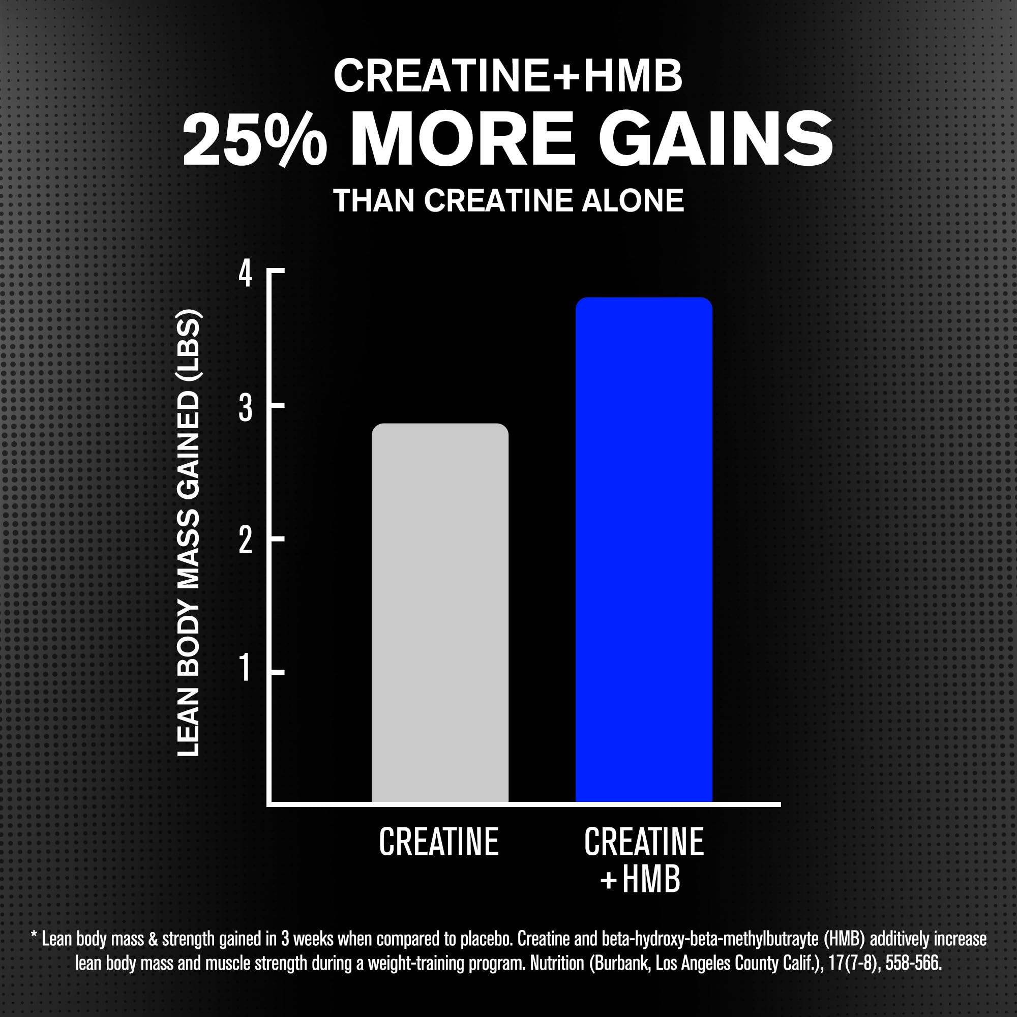 Polvo de Jacked Factory Creatine HMB en primer plano con textura fina