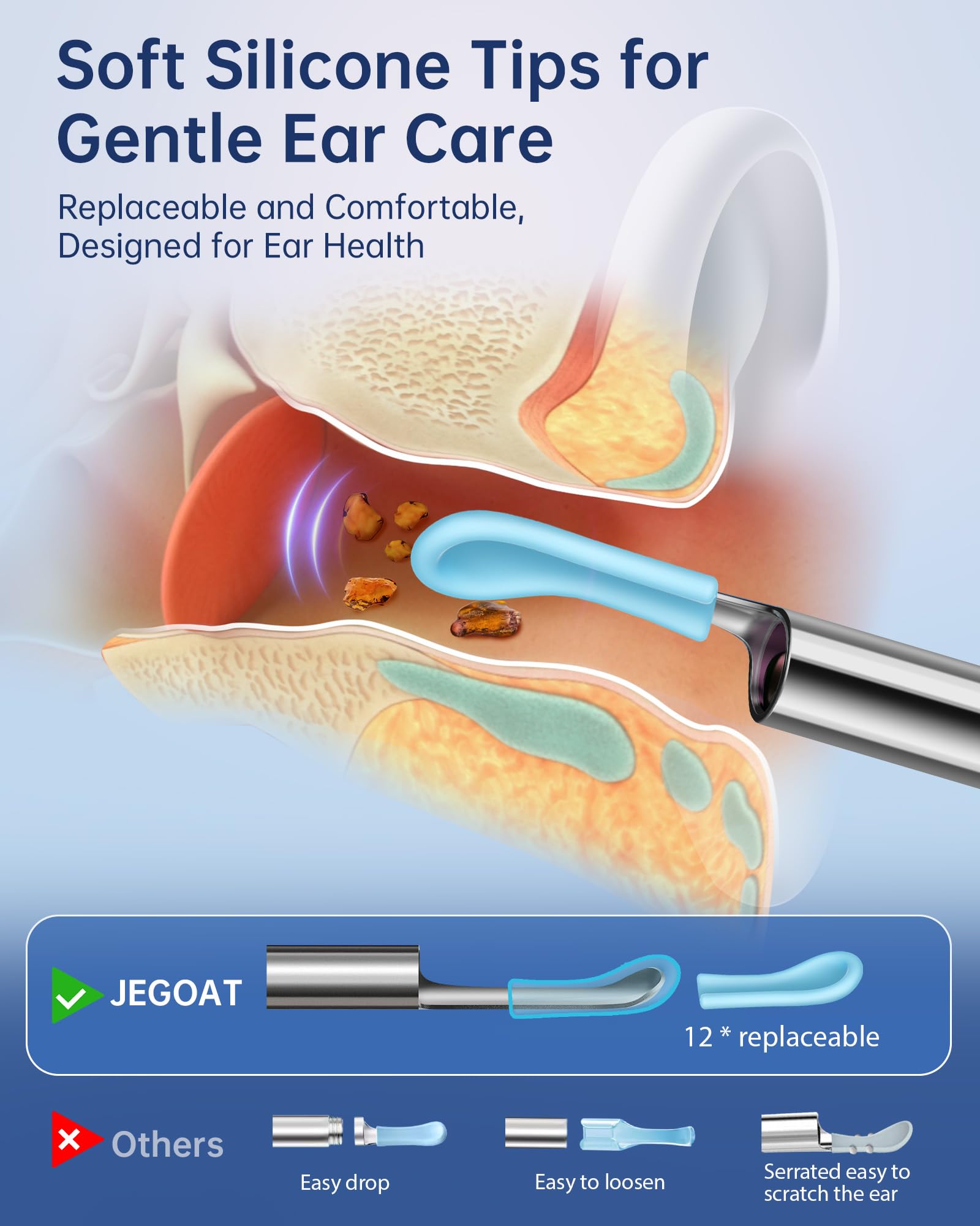 JEGOAT detalle de la lente y seis LEDs ofreciendo iluminación nítida para ver cerumen