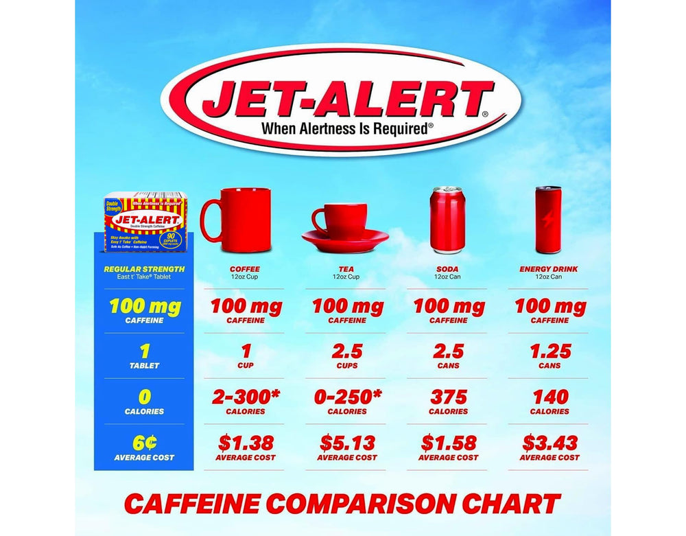 Jet-Alert caplets en bolso listos para uso diario y discreto