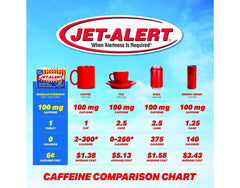 Jet-Alert caplets en bolso listos para uso diario y discreto