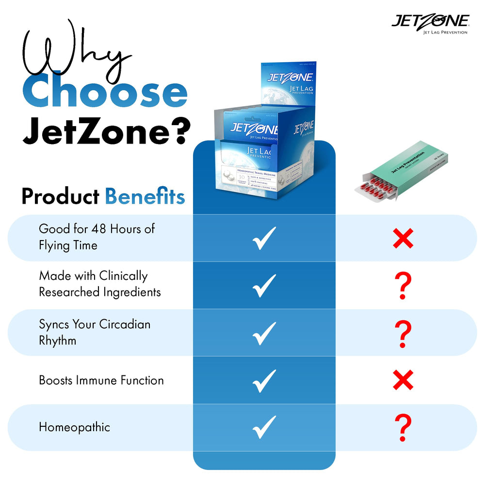 JetZone producto en mano para comparar escala y portabilidad