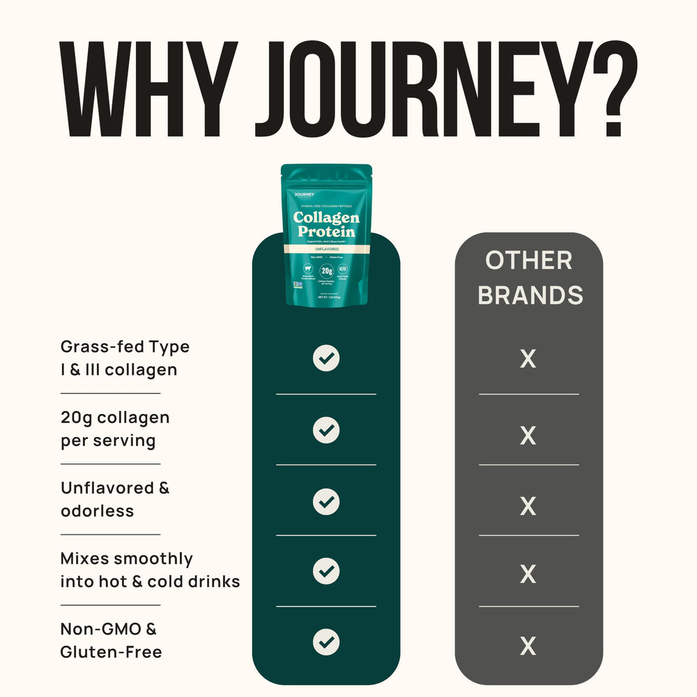 Taza de café con Journey Supplements colágeno mezclado beneficio sin sabor