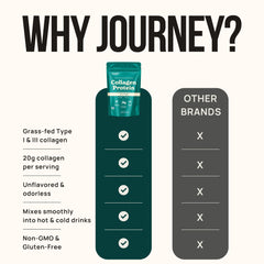 Taza de café con Journey Supplements colágeno mezclado beneficio sin sabor