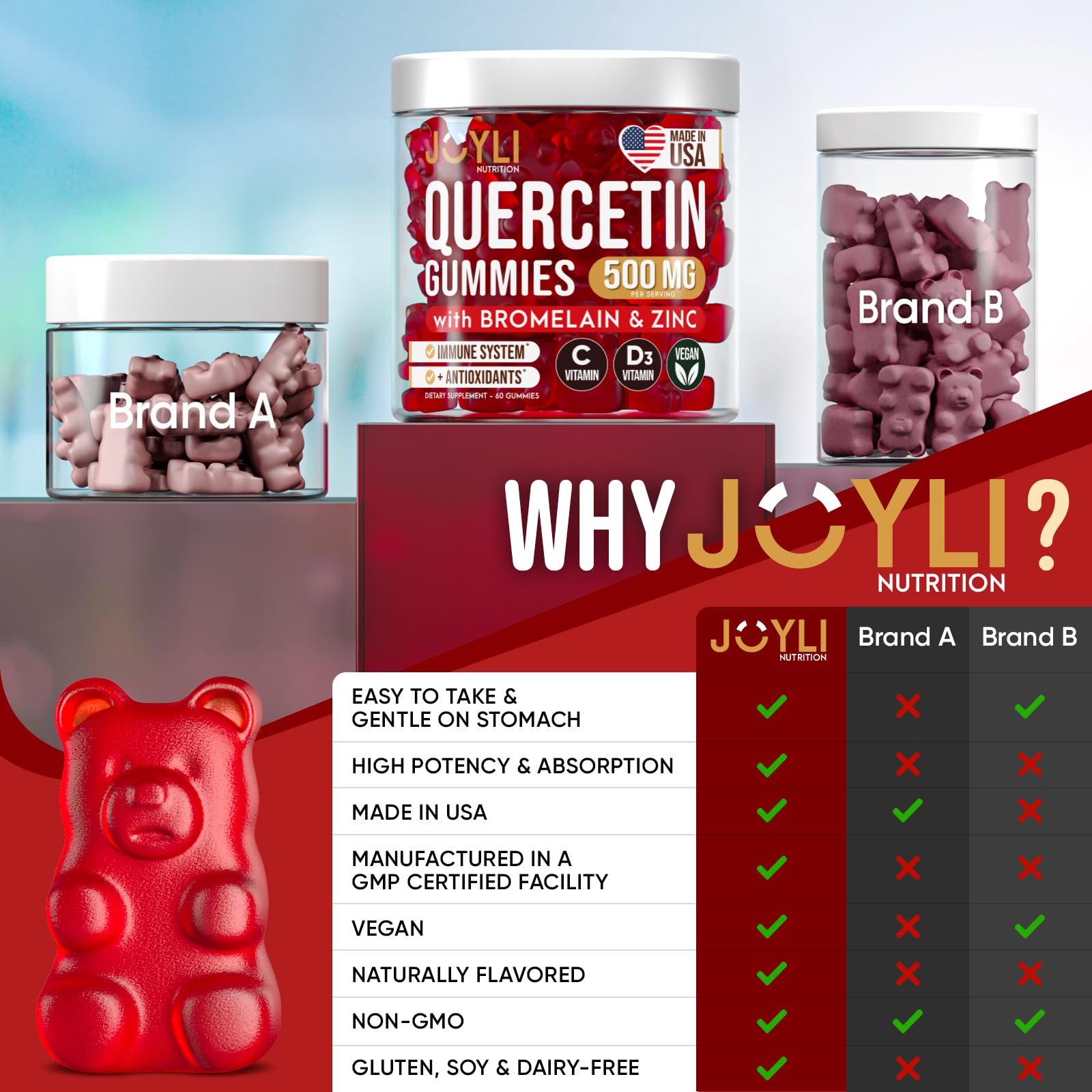 JOYLI Quercetin etiqueta de ingredientes mostrando transparencia y calidad
