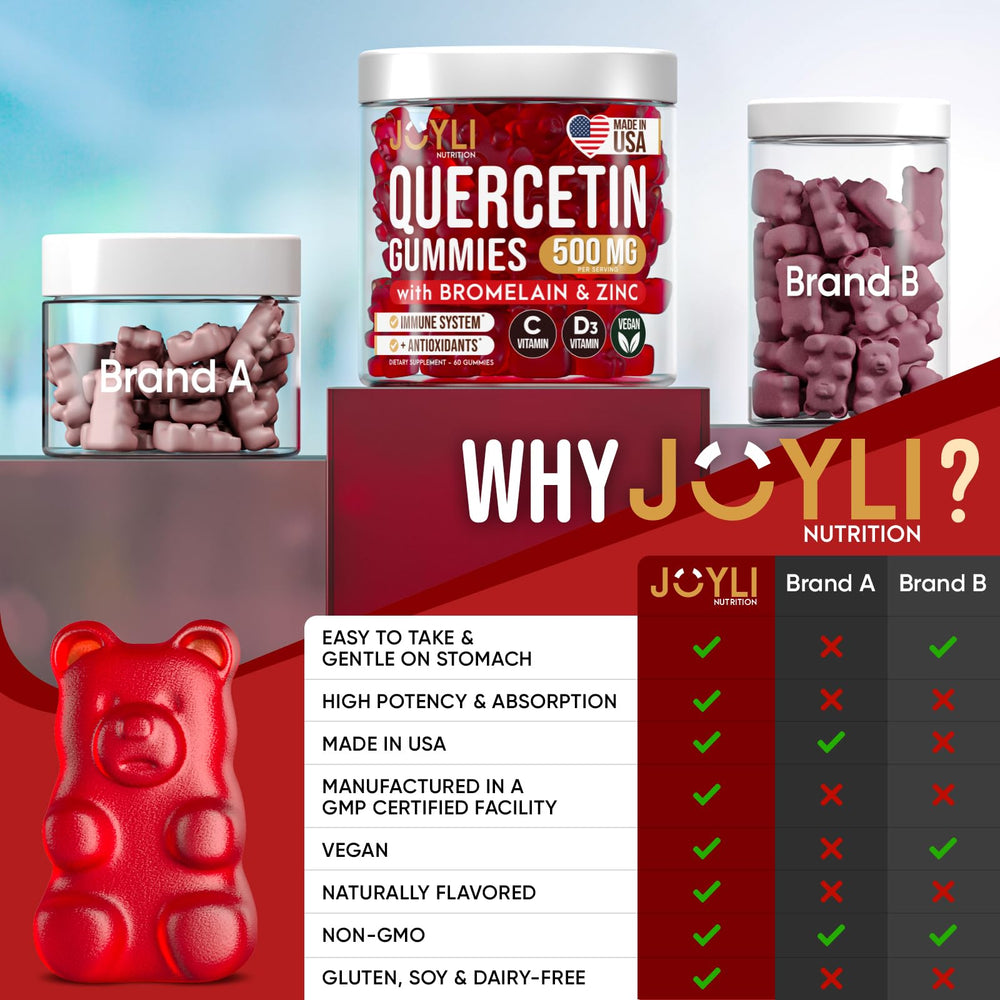 JOYLI Quercetin etiqueta de ingredientes mostrando transparencia y calidad