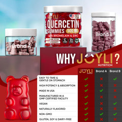 JOYLI Quercetin etiqueta de ingredientes mostrando transparencia y calidad