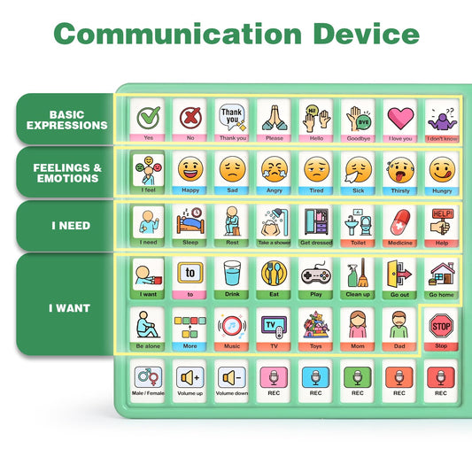 Joyreal primer plano de los botones programables para mensajes personalizados