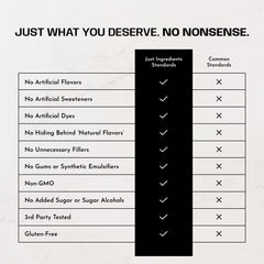 JUST INGREDIENTS comparación de tamaño con botella para escala y porción
