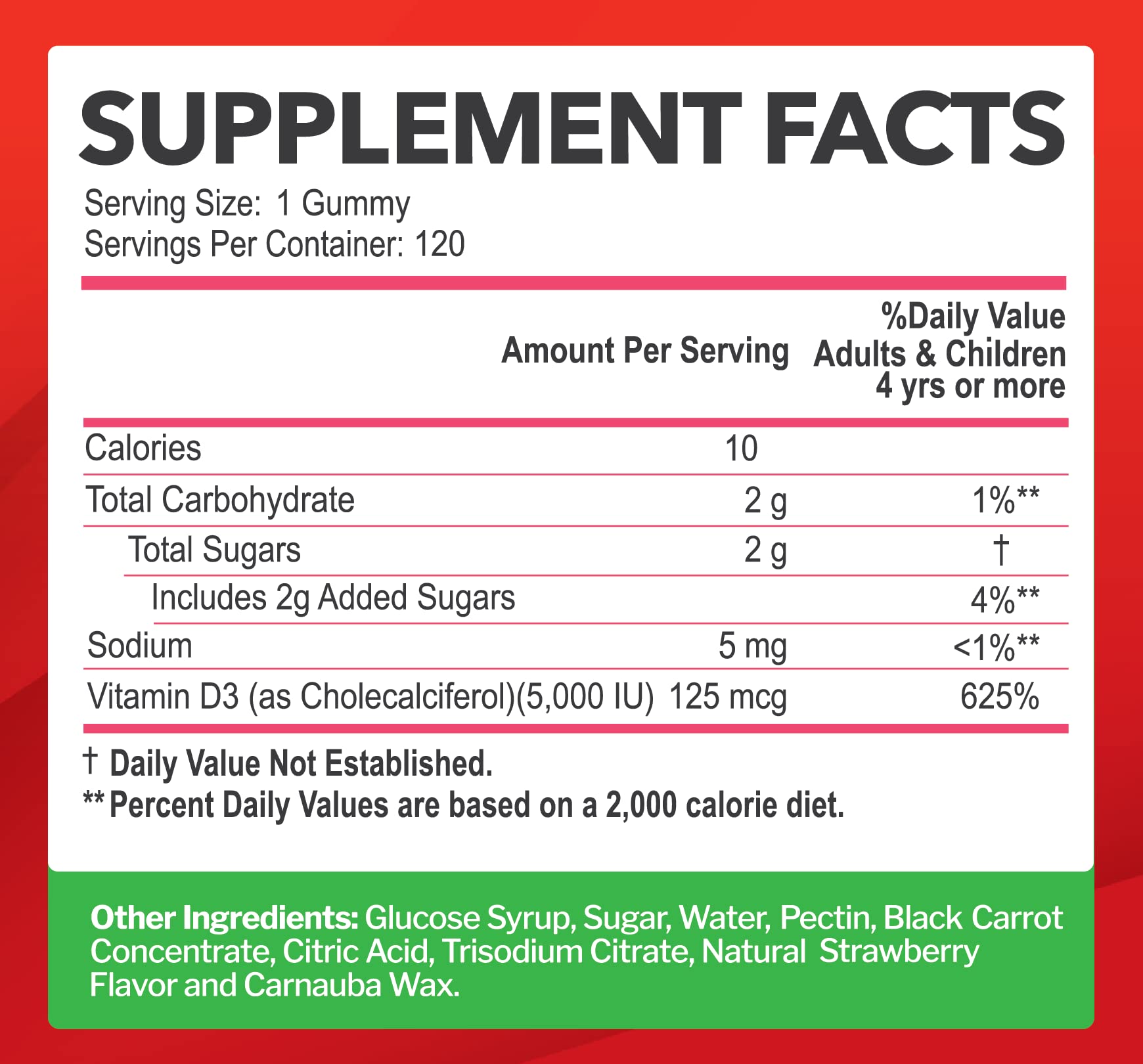 Comparación de tamaño de la gomita Just Nutrients junto a una moneda para escala