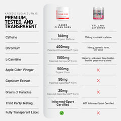 Kaged producto usado antes de entrenar para energía sostenida