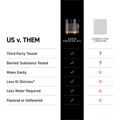 Kaged Creatine HCl, polvo-textura-pura: polvo ultra puro para mezclas limpias.