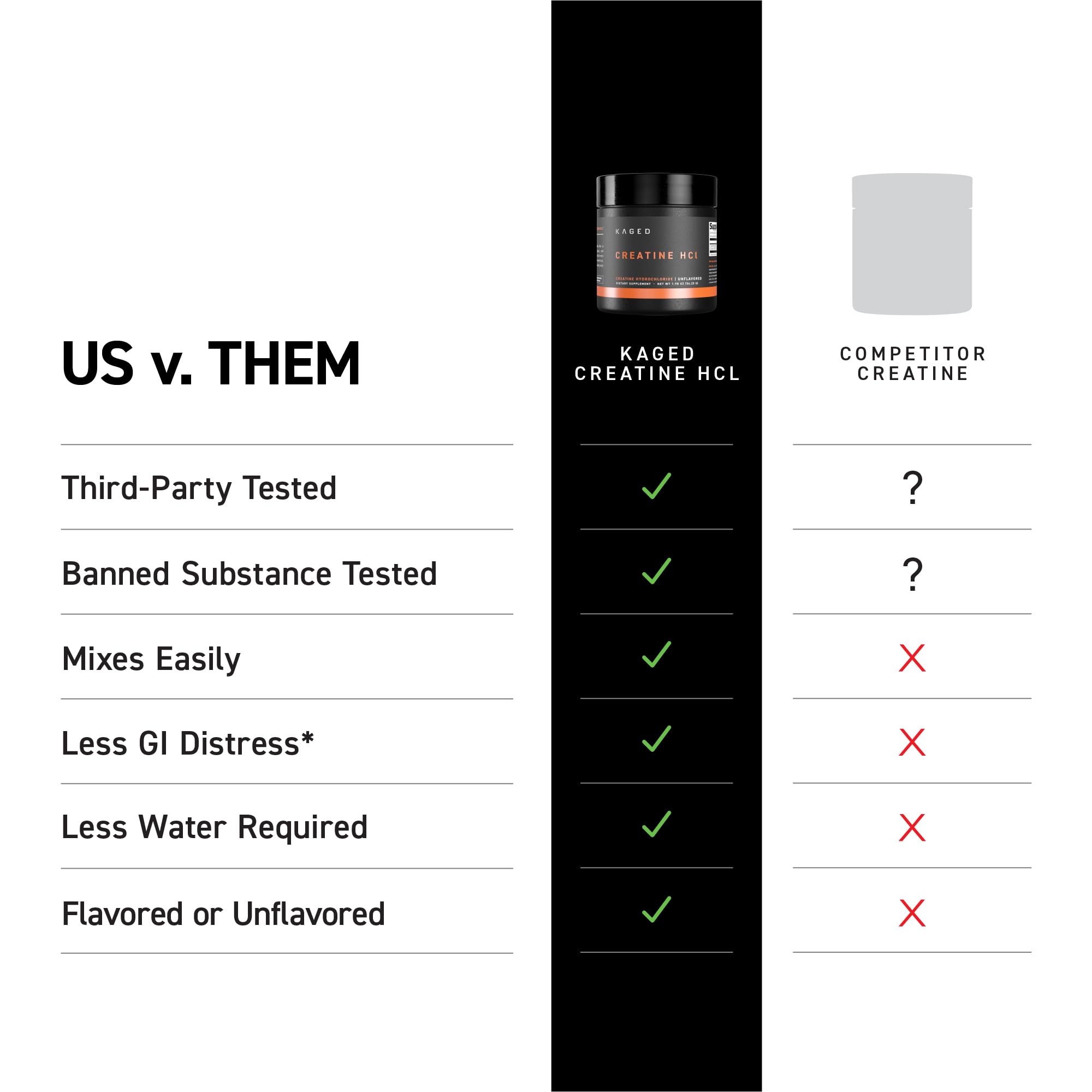 Porción de 750 mg de Creatine HCl para apoyo de entrenamiento.