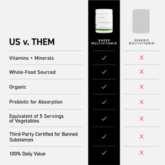 Kaged multivitamin etiqueta de ingredientes clara para transparencia