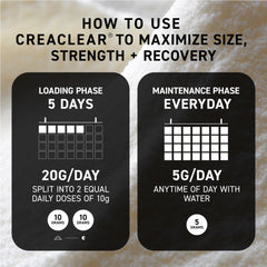 Kaged ingredientes y proceso CreaClear resaltando tecnología para mejor absorción
