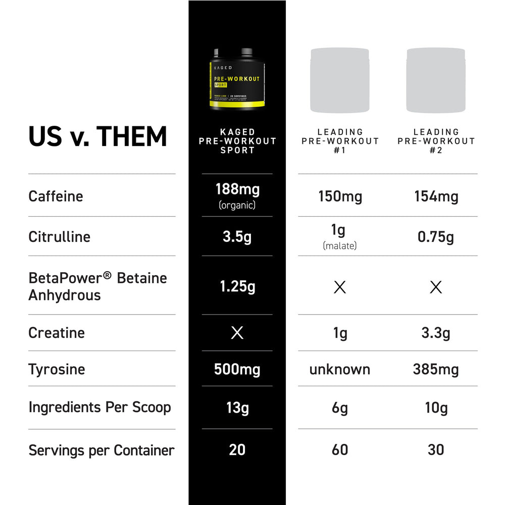 Etiqueta nutricional clara de Kaged Sport para planificar la ingesta previa al entreno