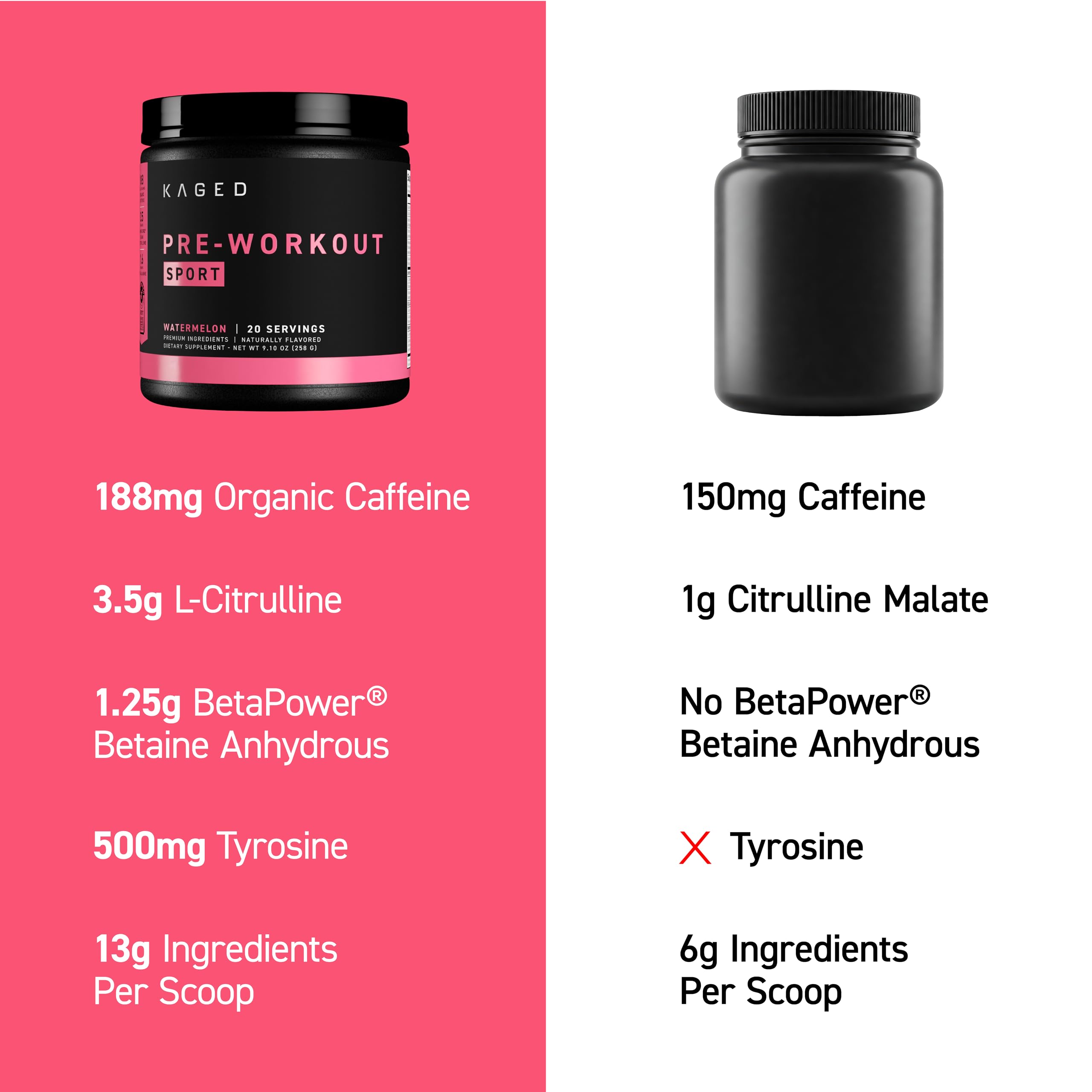 Etiqueta de Pre-Kaged Sport ampliada que resalta ingredientes clave y transparencia