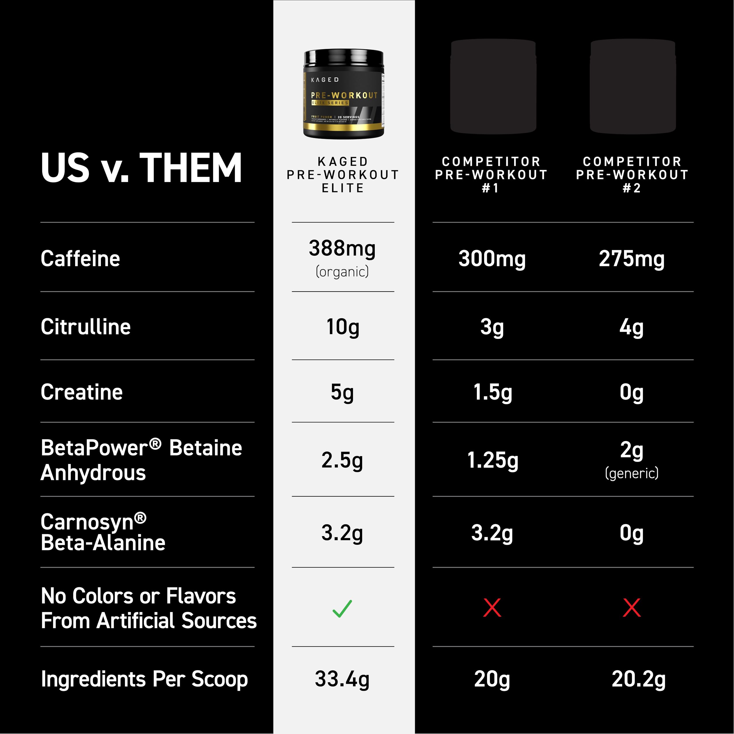 Kaged Pre-Workout Elite Orange Mango serving scoop beside a glass