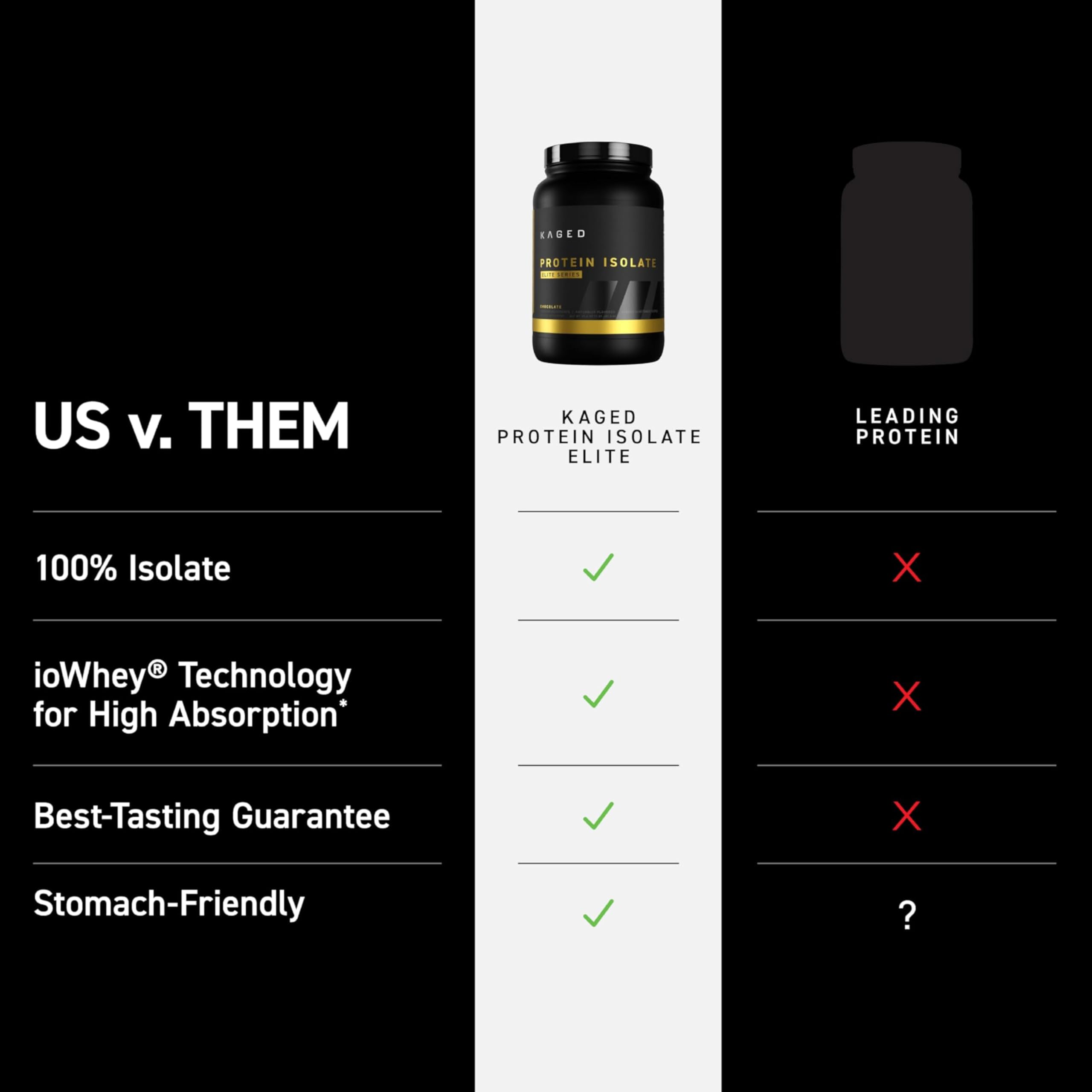 Kaged Protein Powder Elite textura cremosa para batidos nutritivos tras entreno.