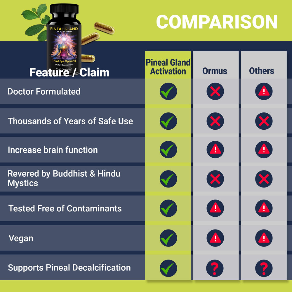 Kailash Herbals cápsulas veganas en mano para facilidad de toma