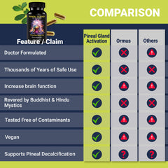 Kailash Herbals cápsulas veganas en mano para facilidad de toma