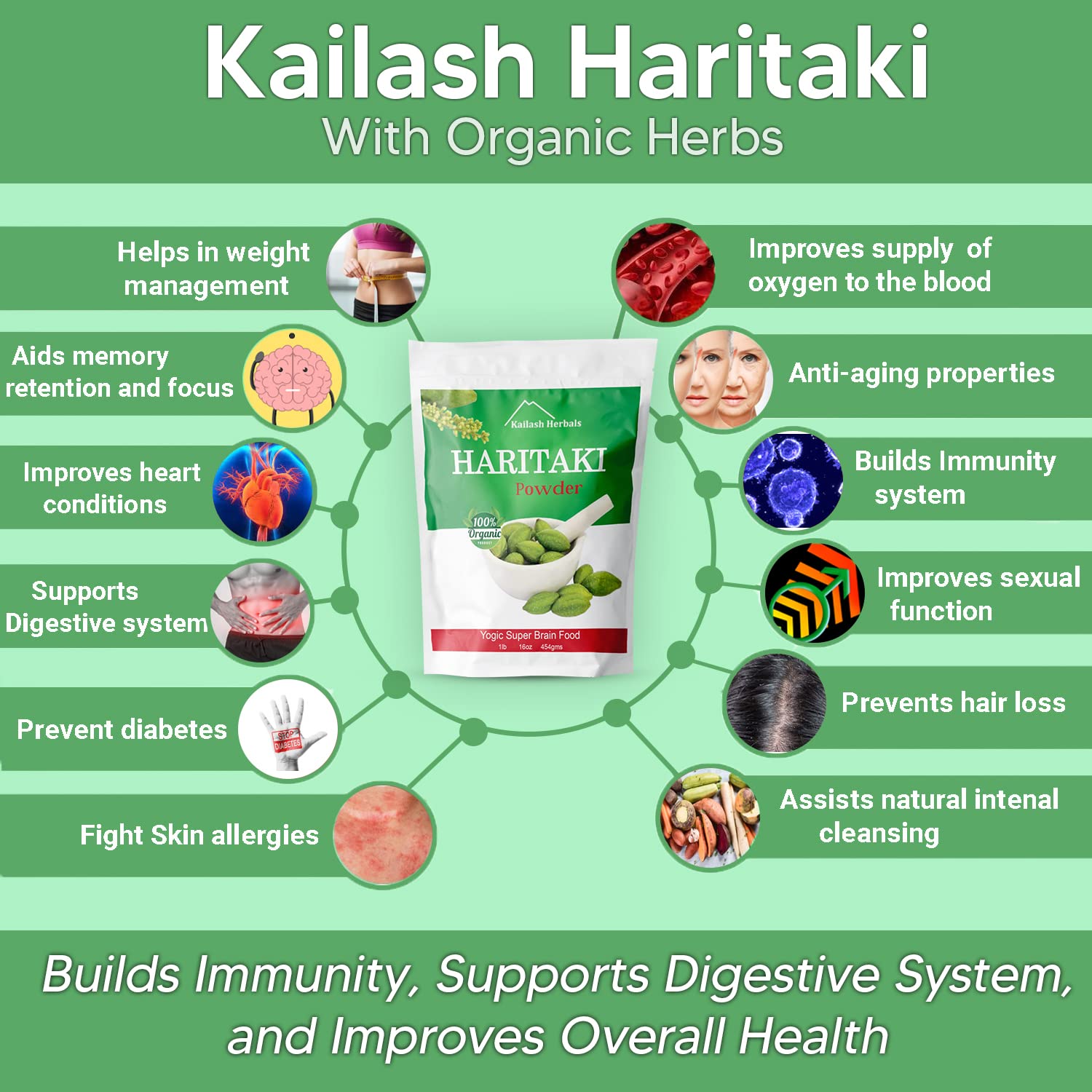 Kailash Herbals comparación de porción para visualizar cantidad ideal