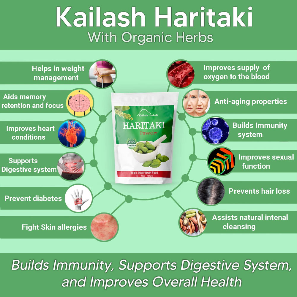Kailash Herbals comparación de porción para visualizar cantidad ideal